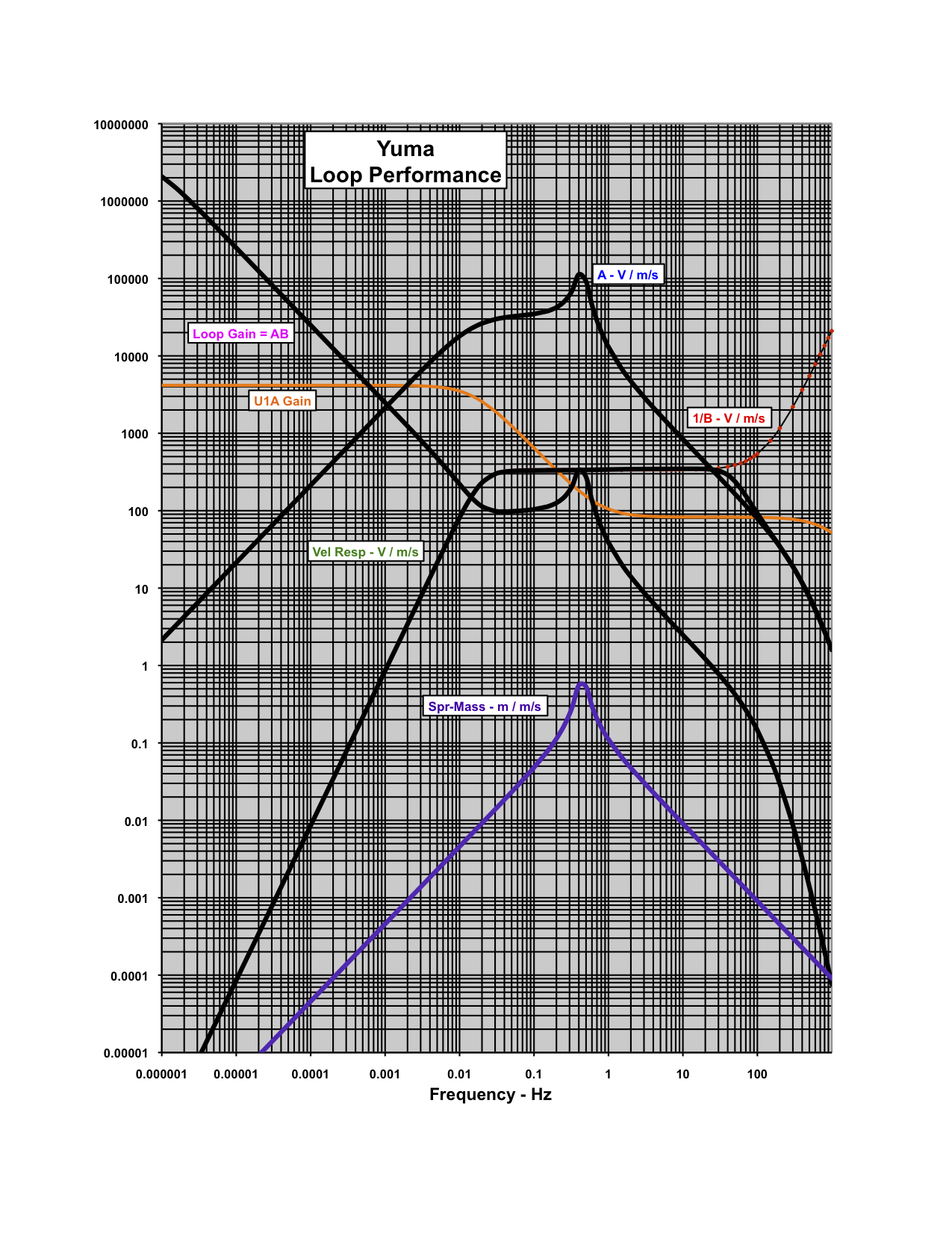 system responses