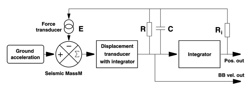 VBB diagram