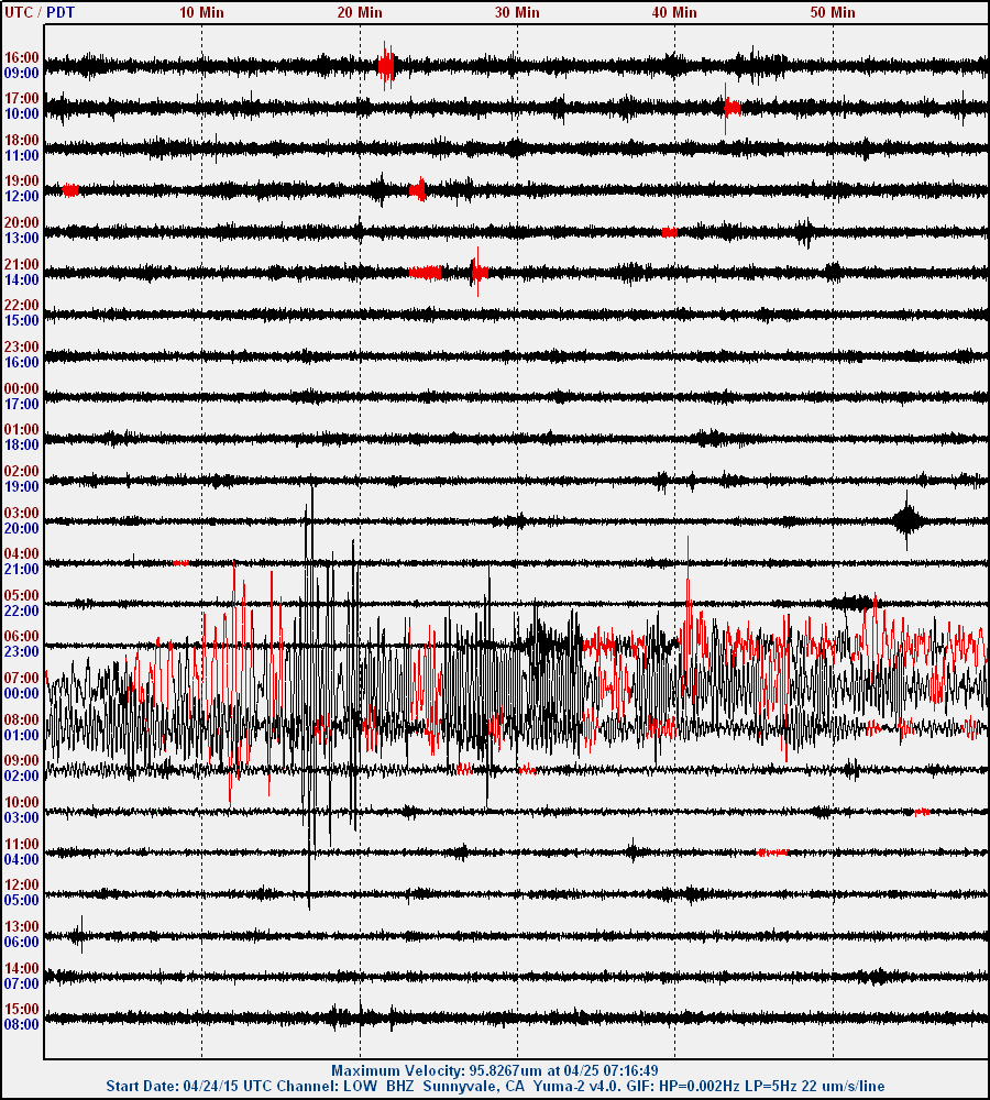 M7.9 Nepal